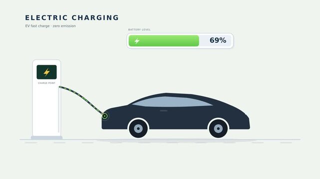 Electric car charging motion graphic with charging station and power flow along the cable with battery gauge filling up on clean light background