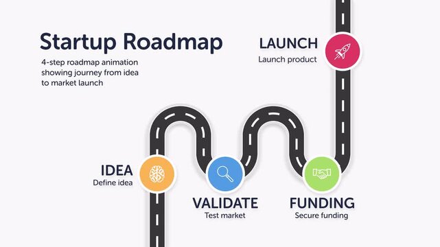 Vertical Startup Roadmap With Four Steps For Launch