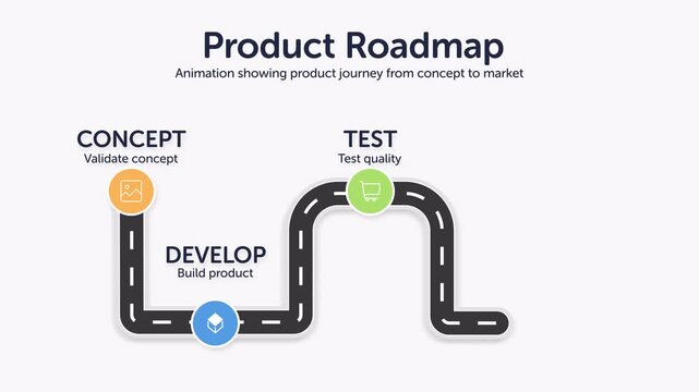Curved Product Roadmap With Four Steps From Concept
