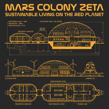 This detailed blueprint showcases the layout of Mars Colony Zeta, emphasizing sustainable living concepts and innovative architecture for future habitation on Mars.