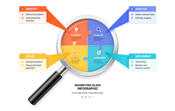 Magnifying Glass Puzzle Infographic Template Background with Four Step Problem Solving and Business Analysis Process