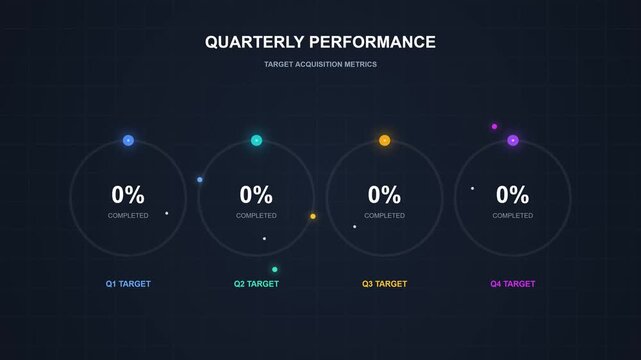 Animated Quarterly Performance Business Dashboard with Glowing Circular Charts