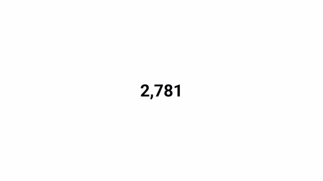 Number counter animation from 0 to 5,000 on transparent background, Animated counting numbers count up to five thousand for likes, views & amount concepts.

