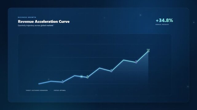 Digital dashboard displaying revenue acceleration curve and financial growth chart on blue background
