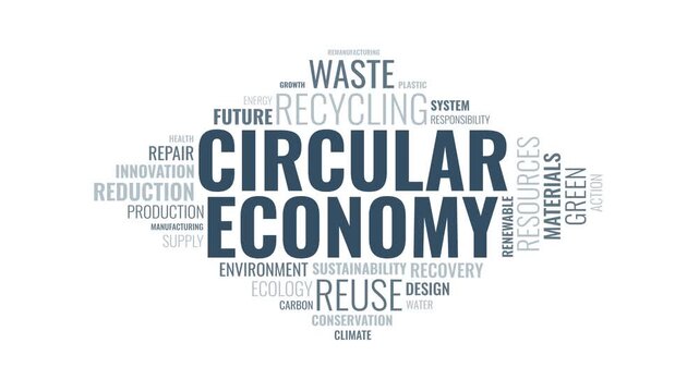 Circular Economy Word Cloud Typography Animation Explaining Sustainabl