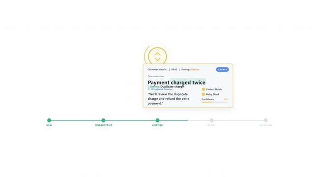 AI Support Case Lifecycle Automation with Horizontal Timeline Workflow