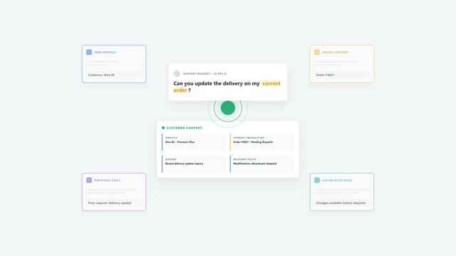 Automated AI System Unifying Customer CRM Order and Knowledge Base Data