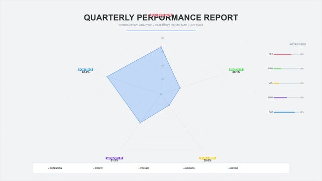 Dynamic Radar Chart Data Visualization for Business Quarterly Performance Report