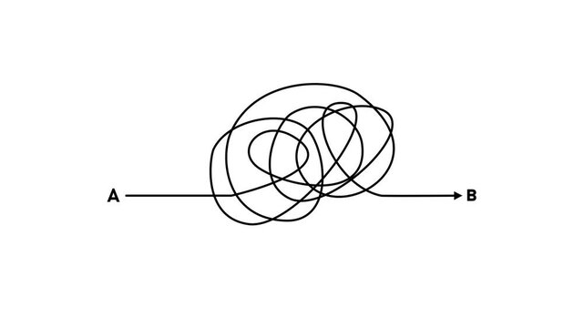 Abstract tangled looping line along horizontal A to B axis representing complexity, confusion, problem solving, process flow, uncertainty, connection, and conceptual journey across systems concept