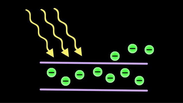Photoelectric effect animation 