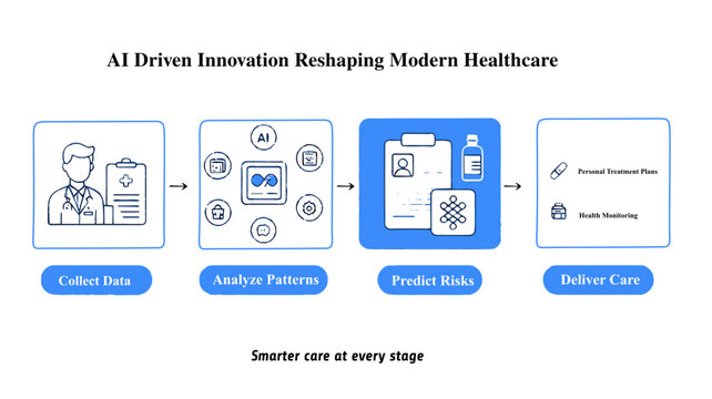  AI‑Driven Innovation Reshaping Modern Healthcare, Artificial Intelligence Revolution in Healthcare and Medicine.