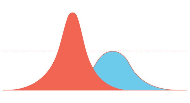 Title 2:
Bell curves showing red and blue overlapping distributions with horizontal threshold marker for probability analysis, statistics, and data visualization.