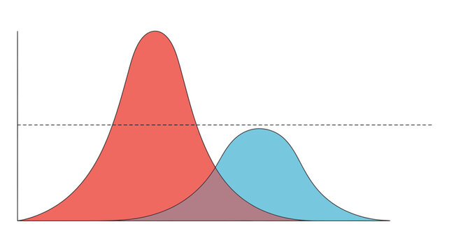 Title 1:
Bell curves featuring overlapping red and blue distributions with dashed threshold line for statistical data comparison and analysis.