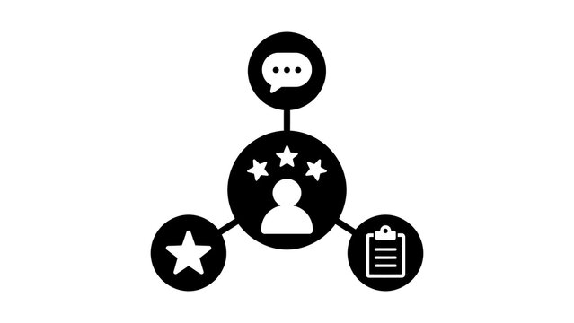 Customer feedback and profile rating network map.