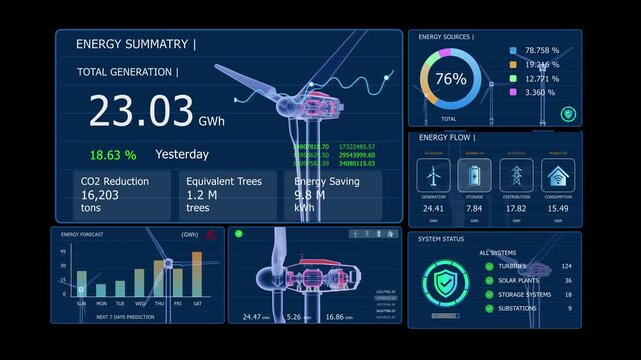 Wind turbine energy dashboard displaying animated power generation values, electricity output, energy flow, and performance data for renewable energy monitoring.
