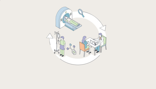 Medical checkup lifecycle diagram showing patient undergoing mri scan, doctor consultation, and recovery with iv drip.