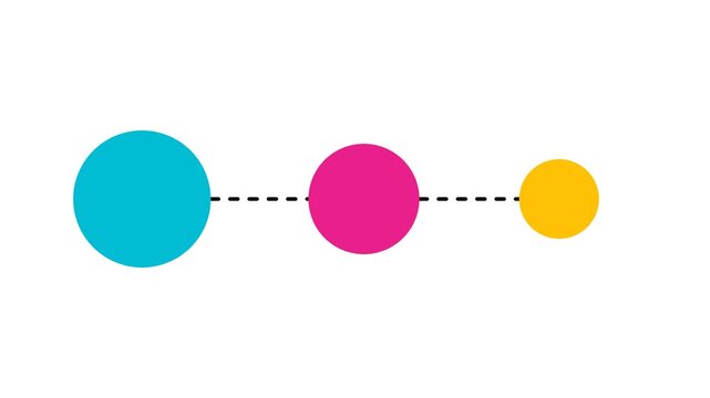 Three colorful circles of varying sizes connected by dashed lines, illustrating a progression or network.