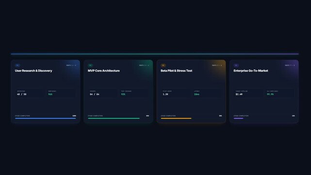 Modern Bento Grid Dashboard Layout Timeline Infographic Animation