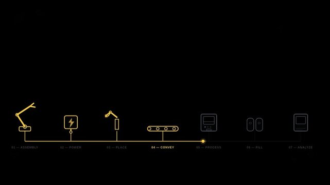 Smart factory production line process infographic animating seven sequential manufacturing steps with glowing yellow icons on black background