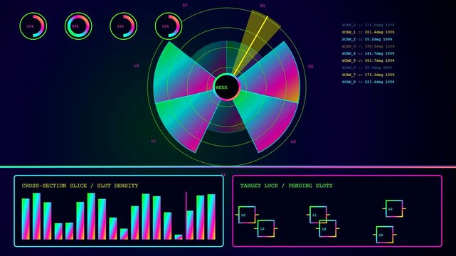 a professional content scheduler interface displays oscillating circular graphs and vertical bar charts while neon light beams shift across the dark digital display surface panel