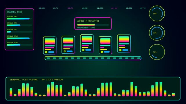 A content scheduler graphic interface displays colorful processing bars and circular progress meters which animate smoothly across a dark virtual dashboard for monitoring digital information streams