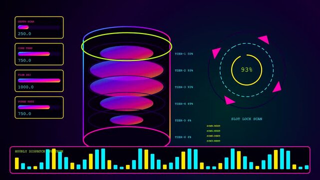 a content scheduler interface displays oscillating neon data bars and changing holographic cylinder levels across three stages in a vibrant dark digital software screen panel view