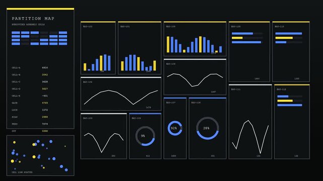 Data monitoring systems track cleanroom assembly metrics within a dark digital interface displaying fluctuating blue bar charts and circular percentage gauges for industrial monitoring output