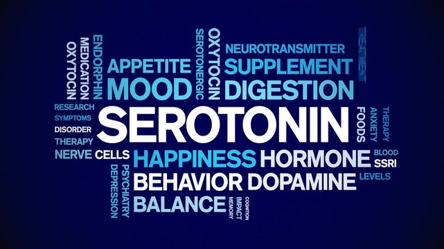 Serotonin animated word cloud-text design animation tag kinetic typography seamless loop.
