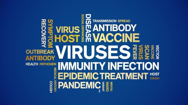 Viruses animated word cloud-text design animation tag kinetic typography seamless loop.
