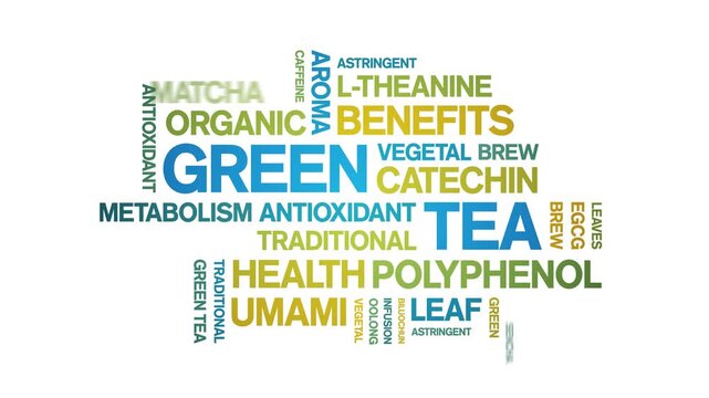 Green Tea animated word cloud-animation tag kinetic typography seamless loop.