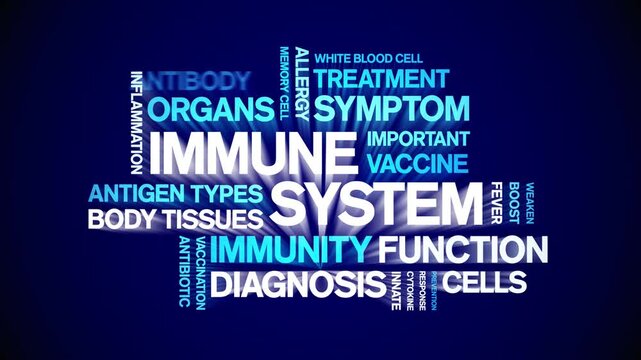 immune system animated word cloud-animation tag kinetic typography seamless loop.