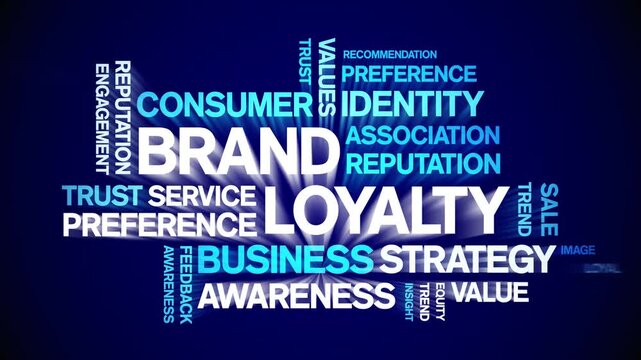 Brand Loyalty animated word cloud-animation tag kinetic typography seamless loop.