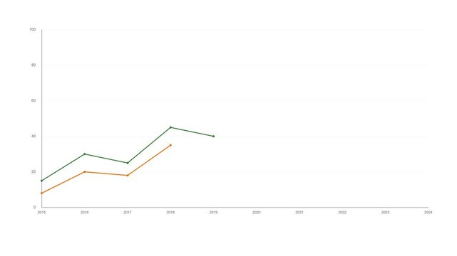 Comparative dual-line chart showing yearly financial value trends, business analytics style