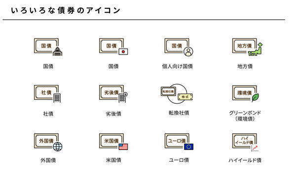 いろいろな債券のシンプルカラーアイコンセット、国債・社債・外国債・グリーンボンド・ハイイールド債