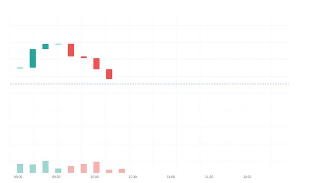Bearish Stock Market Candlestick Chart Downtrend Animation with Volume Bars and Time Markers