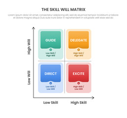 Obraz premium skill will matrix infographic template with four quadrant grid diagram, flat style