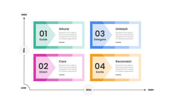skill will matrix infographic template with four numbered arrow quadrant diagram, flat style