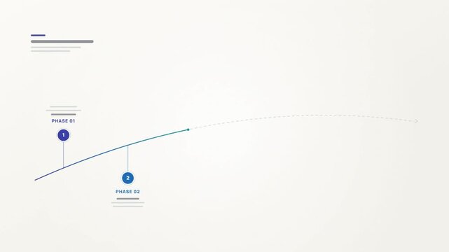 Timeline infographic animation with six numbered phase milestones on a rising curved line