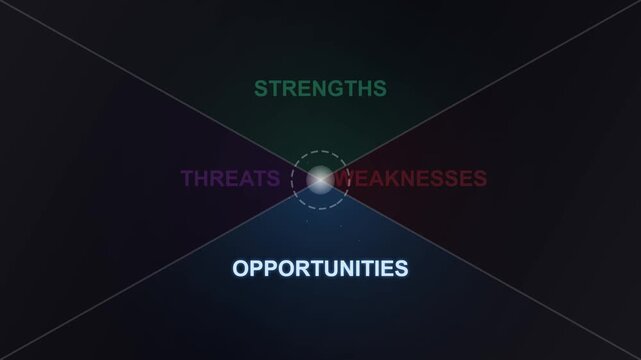 Futuristic Business SWOT Analysis Concept featuring strengths weaknesses opportunities and threats on a dark glowing digital interface background