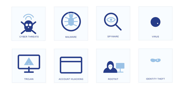 Cybersecurity Threat Icons Set Malware Spyware Virus and Identity Theft Vector