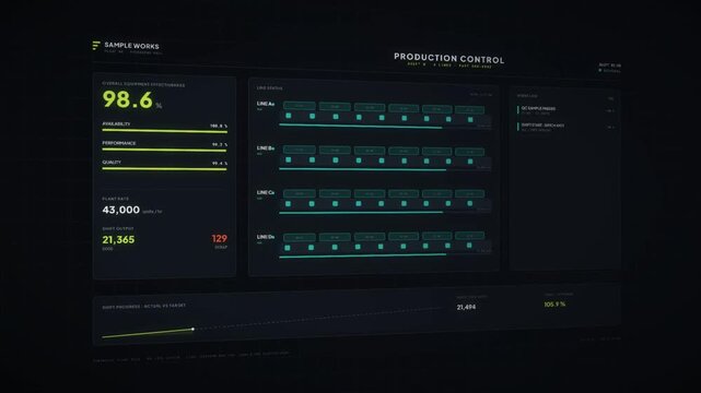 Factory production control dashboard tracking line status equipment effectiveness and a jam alert
