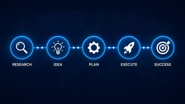 Business Strategy Timeline Process Concept from Research to Execution