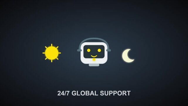 A friendly robot icon representing 24/7 global support, flanked by symbols of day and night.