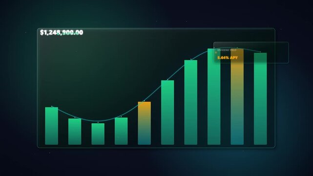 Financial data dashboard displaying animated bar charts, line graphs, and dividend yield statistics for stock market analysis and investment tracking.