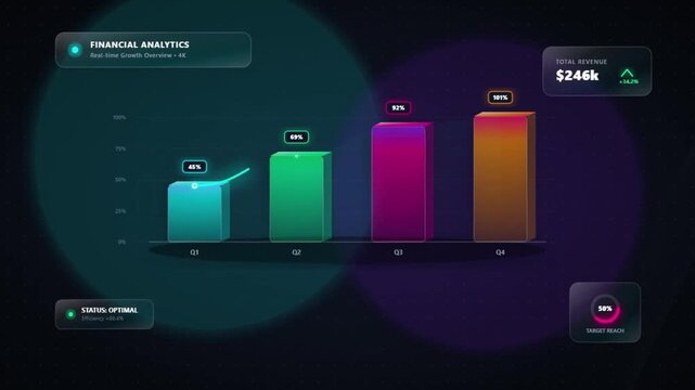 Motion graphics of a financial analytics dashboard featuring 3D bar charts and line graphs showing quarterly revenue growth on a dark digital interface.