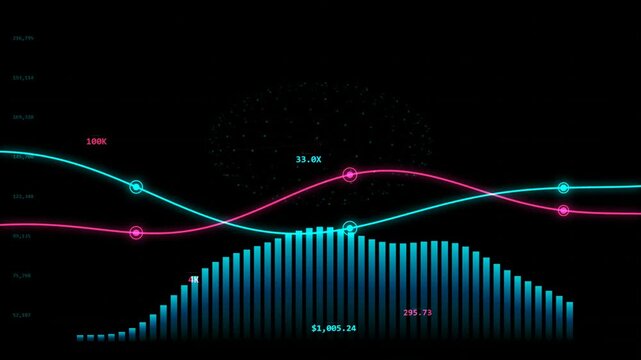 Neon digital financial bar chart and line graphs with glowing data points on a dark background showing business growth and market trends for professional stock analysis 4k Motion Video
