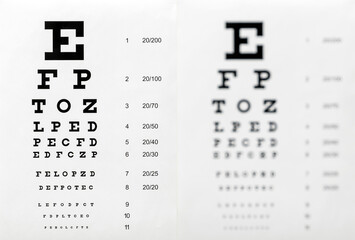 Snellen charts for checking vision, in-focus and blurred