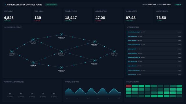 Ai orchestration control plane dashboard with active agents compute nodes, for modern artificial intelligence data management systems, enterprise cloud computing, real-time network