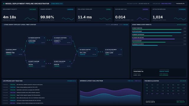 Model deployment pipeline orchestrator dashboard with real-time logs stage gates, for artificial intelligence workflow management, machine learning operations, system automation