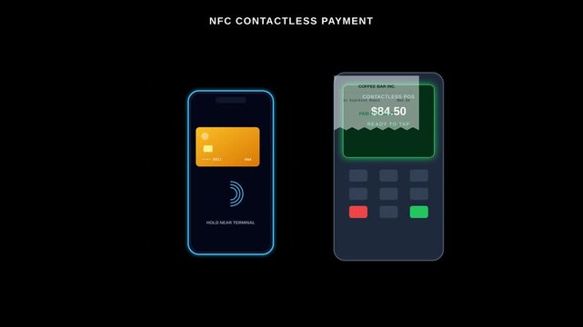 Animation of Mobile Phone NFC Contactless Payment Processing Transaction on Digital Payment Terminal